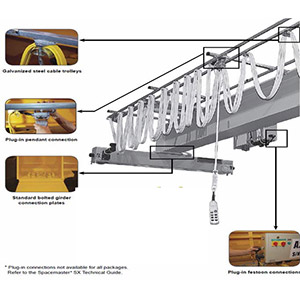 Siam Pro Service C Track Systems  ระบบรางไฟล้อเลื่อน